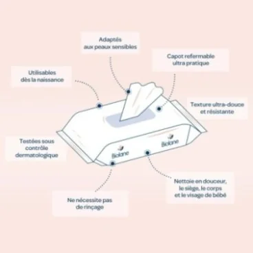 BIOLANE LINGETTES NETTOYANTES H2O À L’EAU POUR BÉBÉ 72 LINGETTES