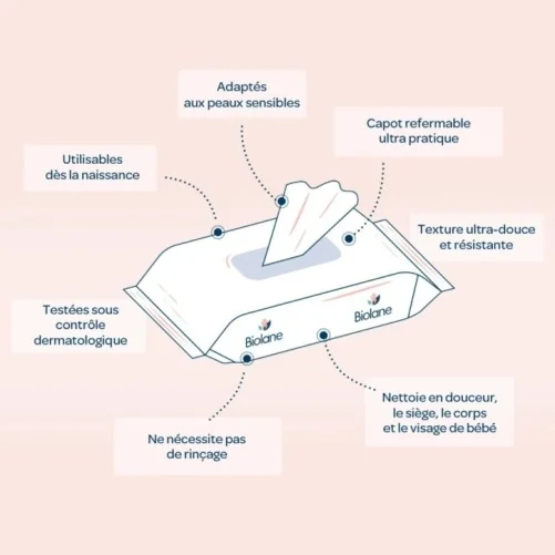 BIOLANE LINGETTES NETTOYANTES H2O À L’EAU POUR BÉBÉ 72 LINGETTES