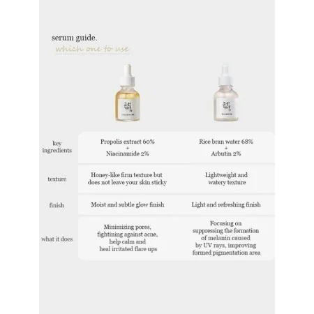 BEAUTY OF JOSEON SÉRUM GLOW DEEP RIZ + ALPHA-ARBUTINE