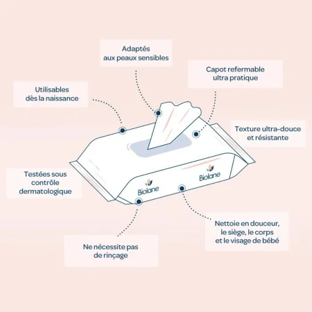 BIOLANE LINGETTES NETTOYANTES H2O À L’EAU POUR BÉBÉ 72 LINGETTES